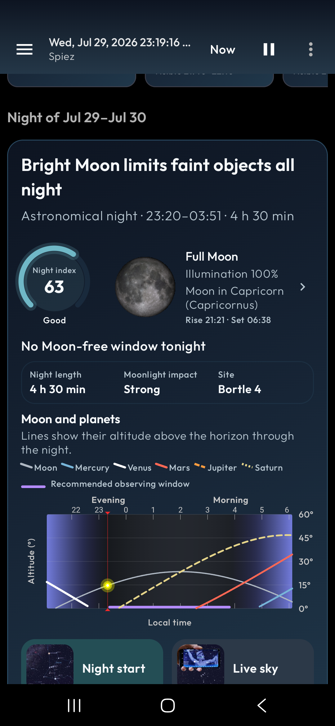Moon and planet altitude chart with night forecast
