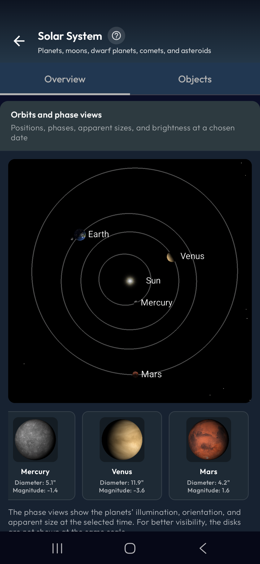 Solar System database overview